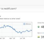 Rediff ranking internet website alexa