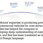 Tata Motors