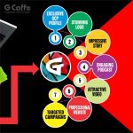 GCP Digital Marketing